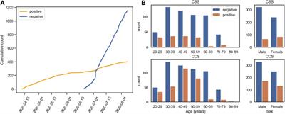 A summary of the ComParE COVID-19 challenges